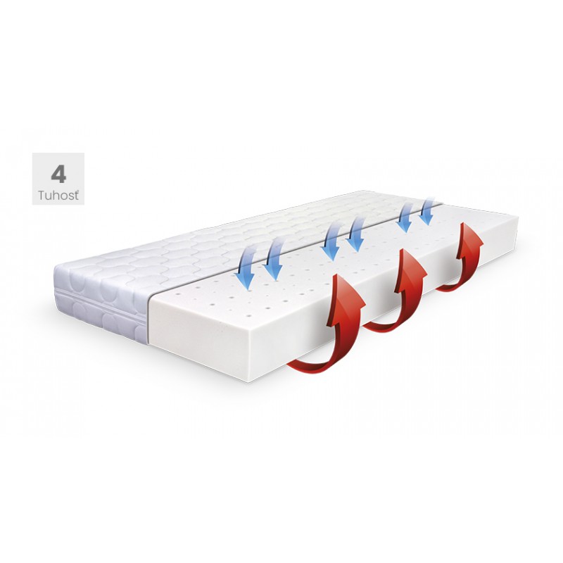 Matrac AIR MONO - nosnosť 110kg, tuhosť T4, výška 17cm