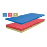 Matrac BLOK DUO VISCO SOFT - nosnosť 130kg, tuhosť  T4, výška 22cm