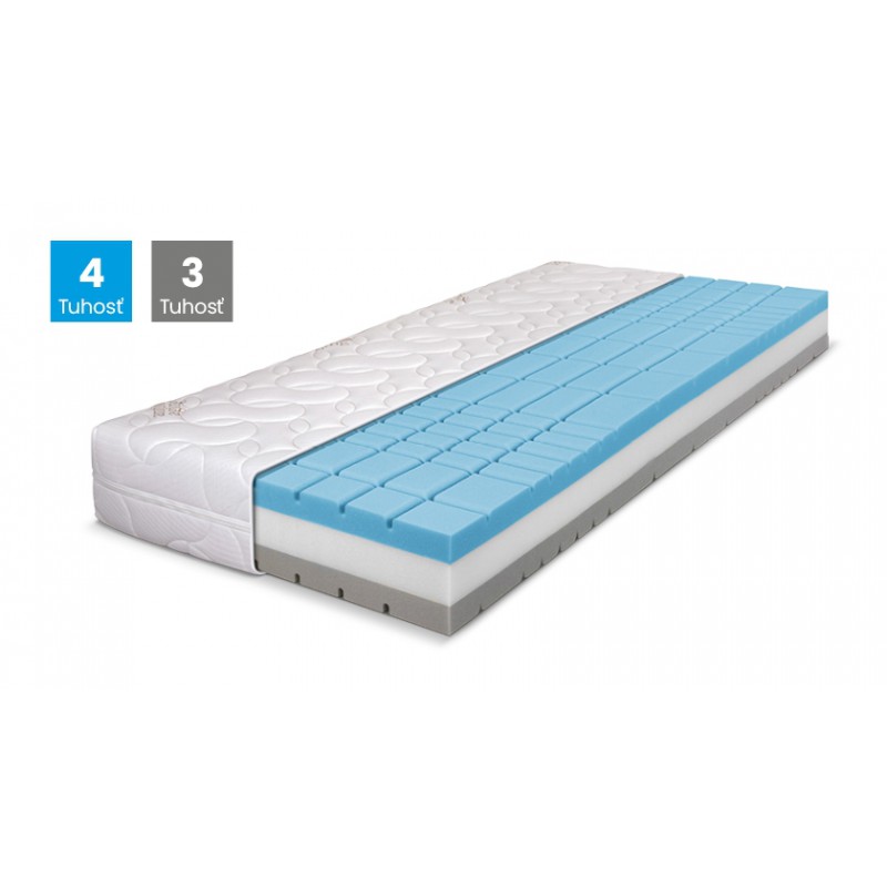 Matrac HELLEN - nosnosť 130kg, tuhosť T4, výška 19cm