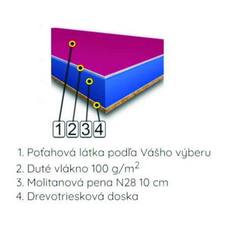 Zloženie komfortný matrac z polyuretánovej peny typ monoblok, nosnosť 100kg, tvrdosť T3