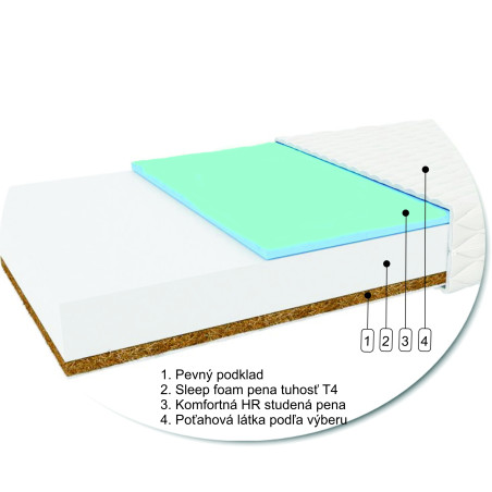 Zloženie sendvičového matraca, nosnosť 120kg, tuhosť T4.